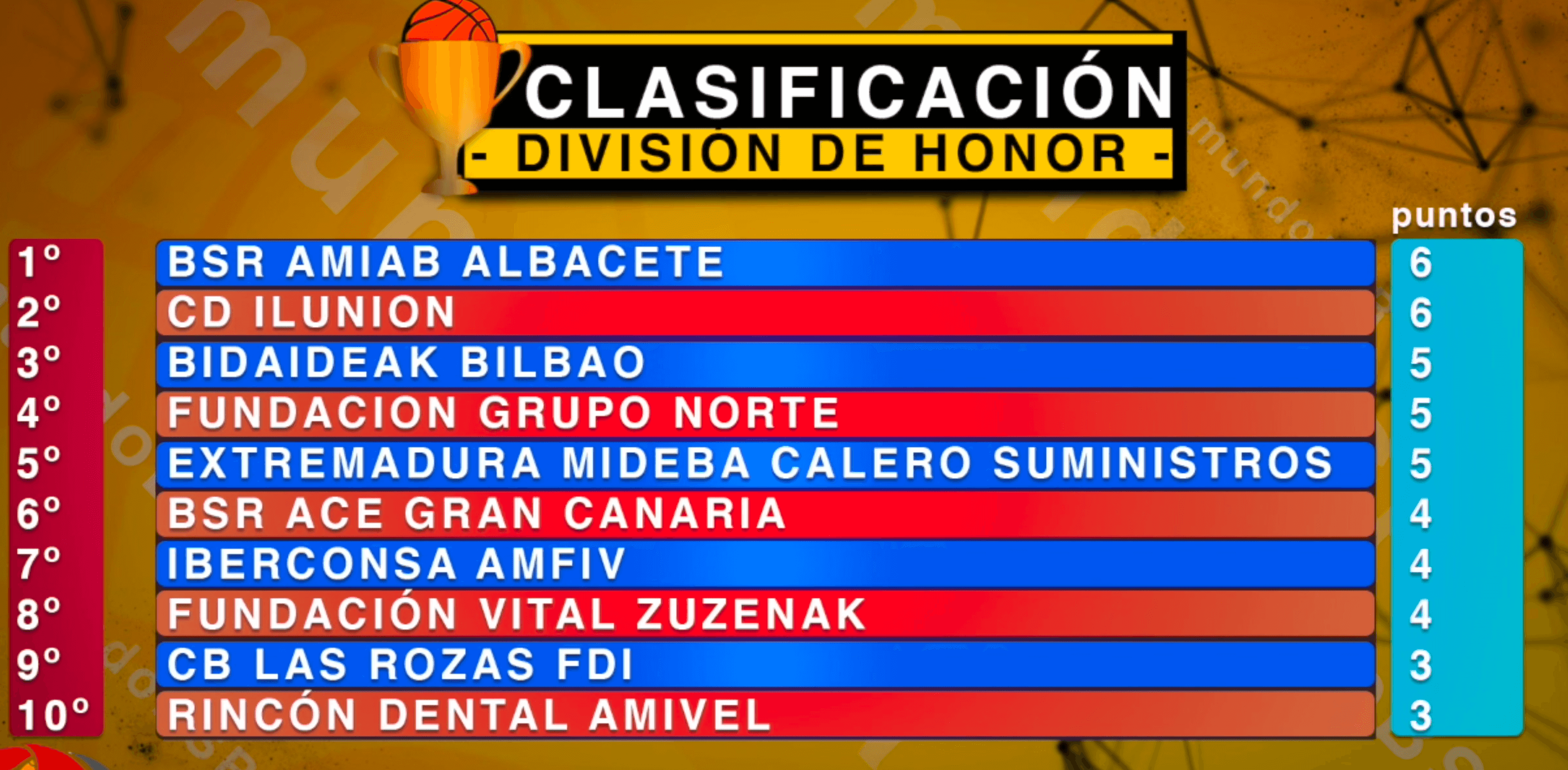 Resumen Jornada 4 - Liga BSR - Trofeo Fundación ONCE